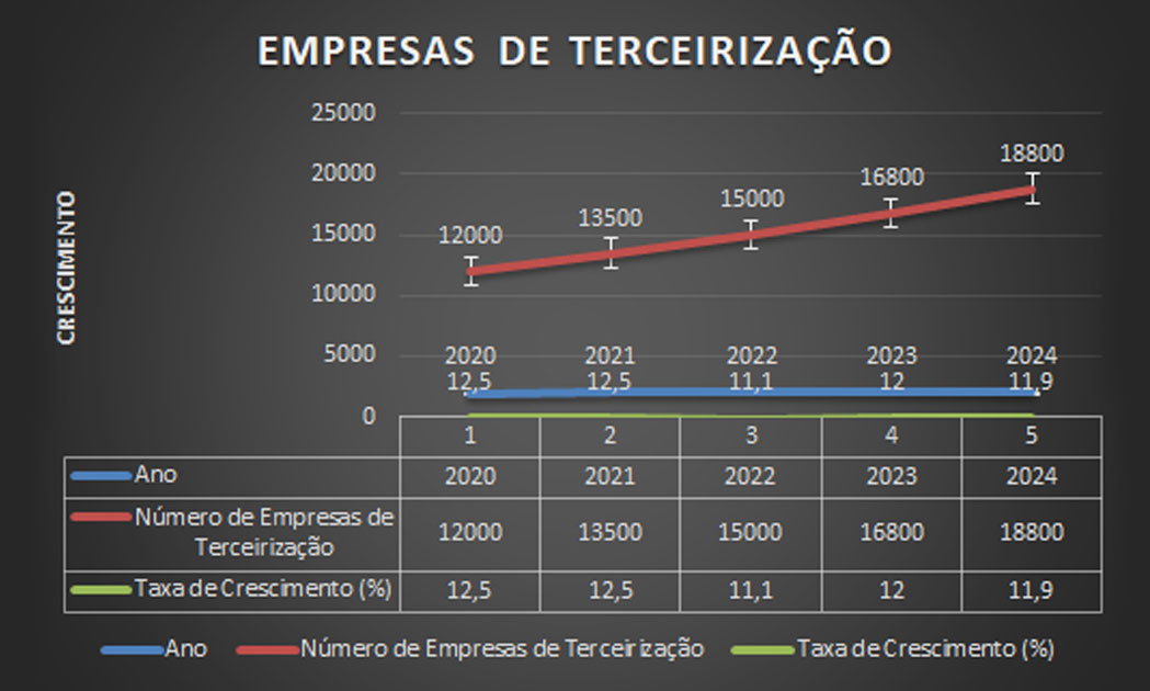 Sebrae