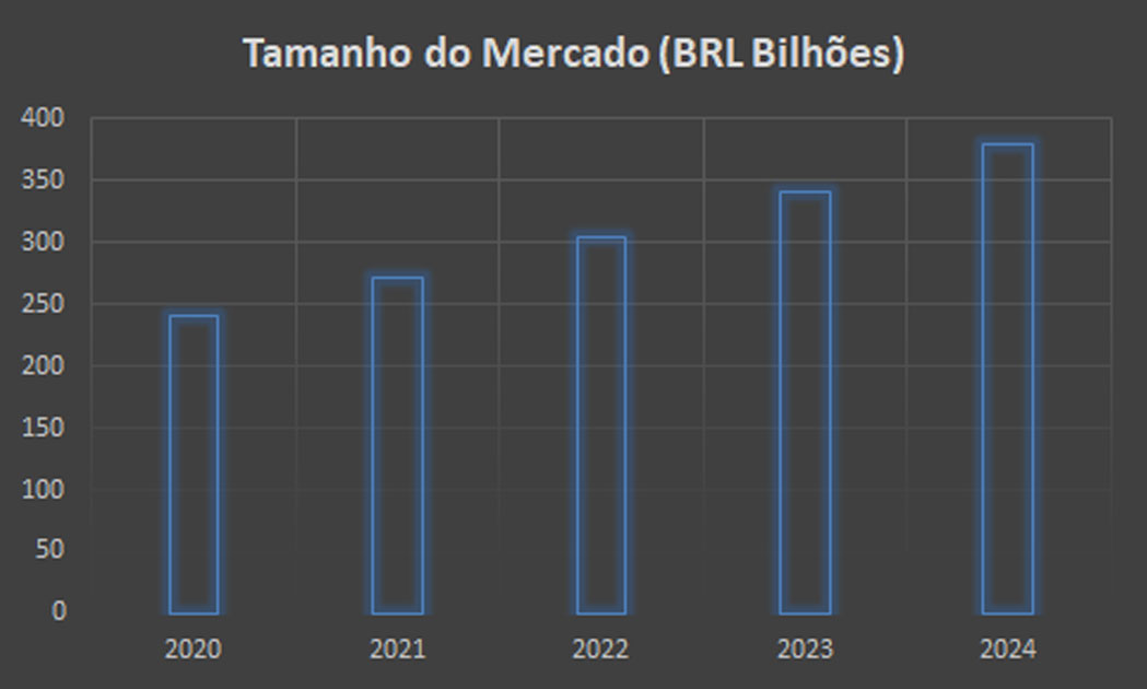 tamanho-mercado