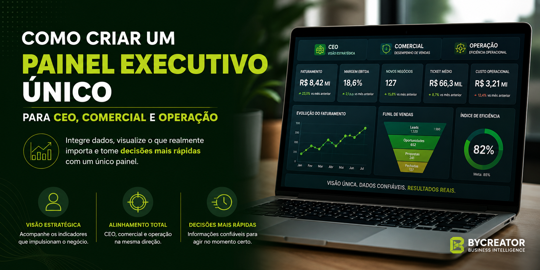Como Criar um Painel Executivo Único para CEO e Operação